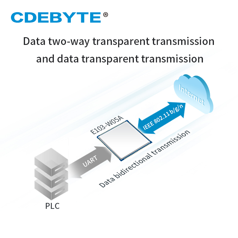 Module de Transmission numériq - Esp8266 avis et prix